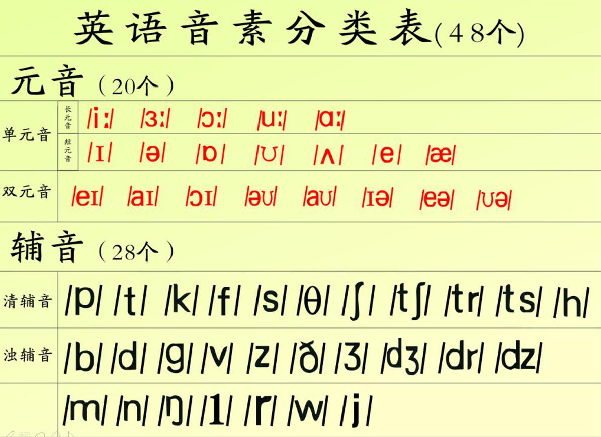 孩子英语口语太差怎么办？小学英语差如何提高口语能力？插图