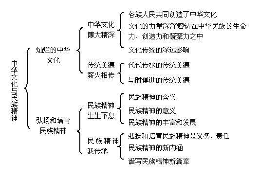 初中政治都包含哪些内容吗？插图