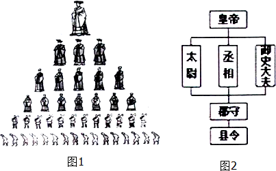 做历史题有哪些好的技巧呢？初中插图