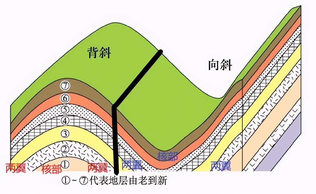 高中地理如何高效答题？(高中地理万能答题模板)插图