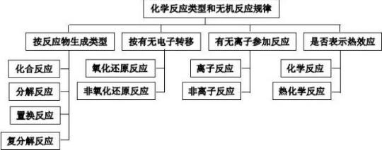 高中化学如何有效学习（高考逆袭方法探讨）？插图