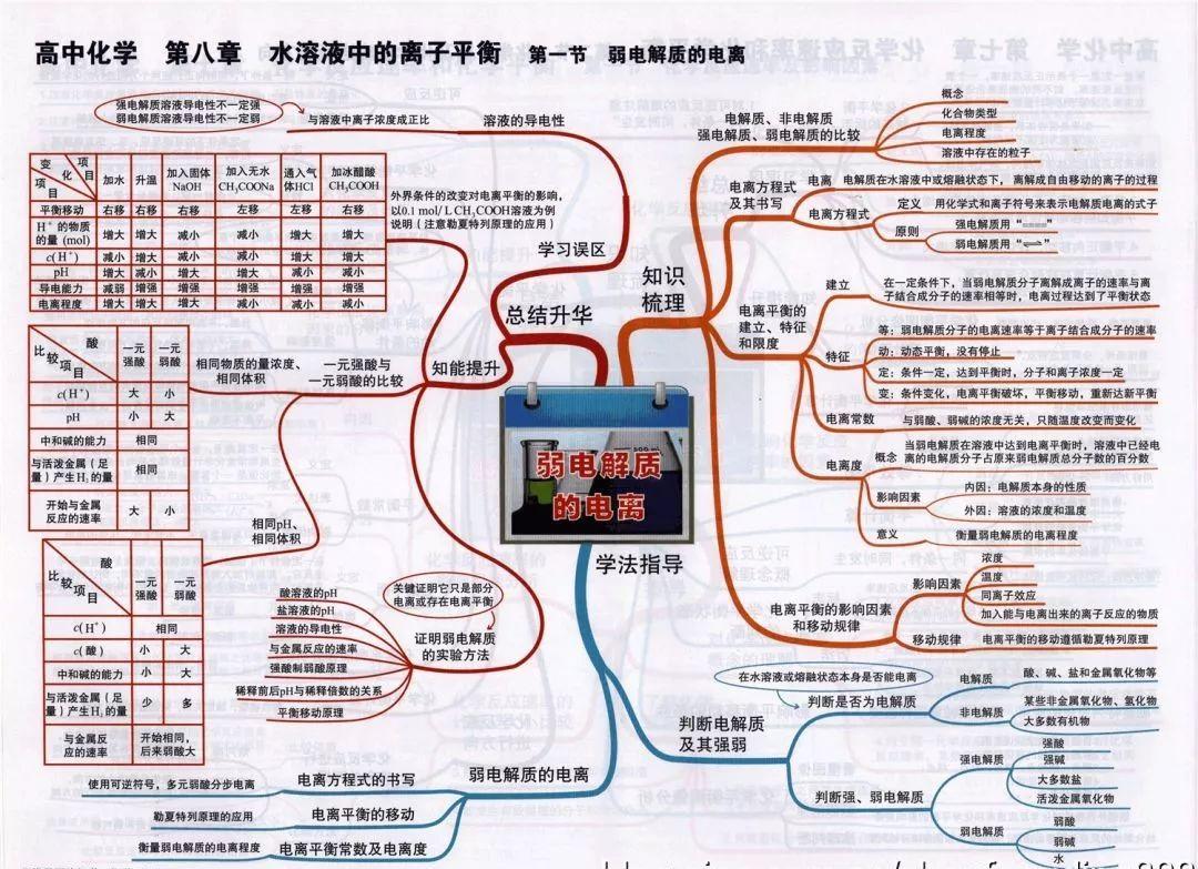 高中生应该如何学习高考化学才能理顺化学反应过程？插图