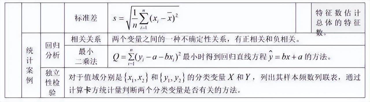 如何通过有效方法让高中数学学习变得更加容易提分？插图