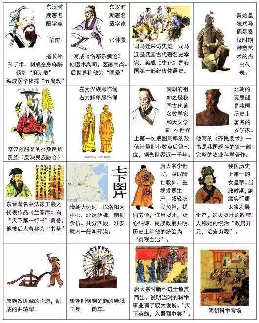 掌握哪些技巧能够帮助学习初中历史并至少提升20分？