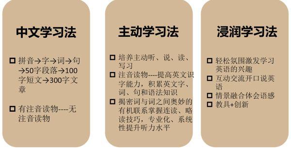 有没有经过实践验证的学习方法？插图