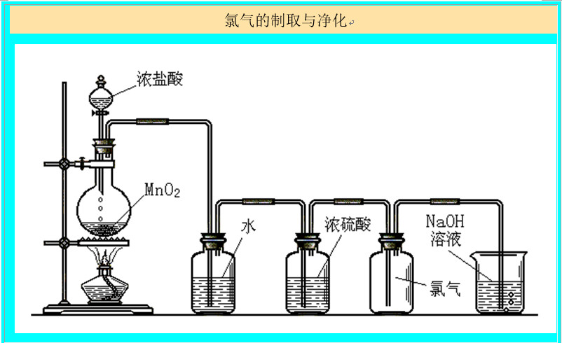 怎样才能在高中化学中迎头赶上？(高中化学逆袭方法)插图