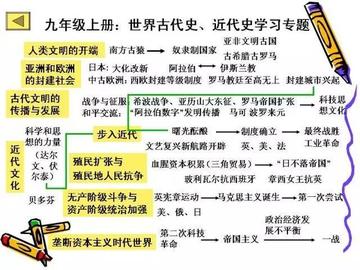 如何成为历史学霸？有哪些学习方法能轻松掌握历史知识并获得高分？插图