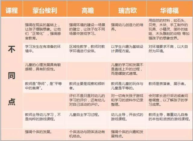 学前班有哪些适合的学习方法？插图