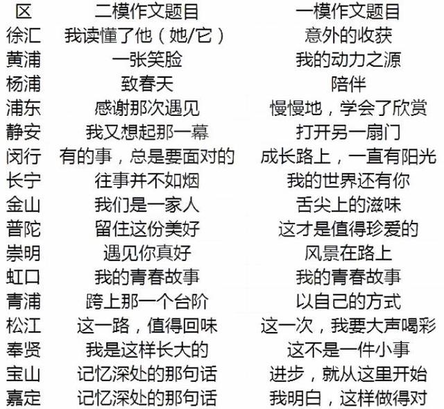 如何运用五感法提升语文作文文笔？插图