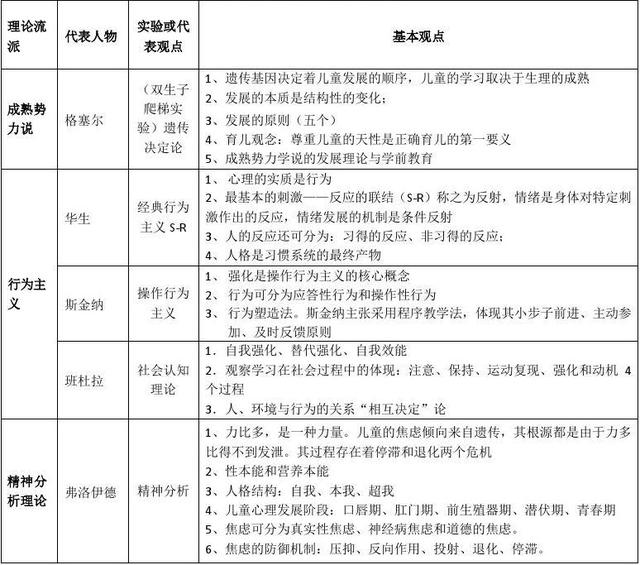如何做好三件事，以有效启蒙学前儿童的数学思维？插图