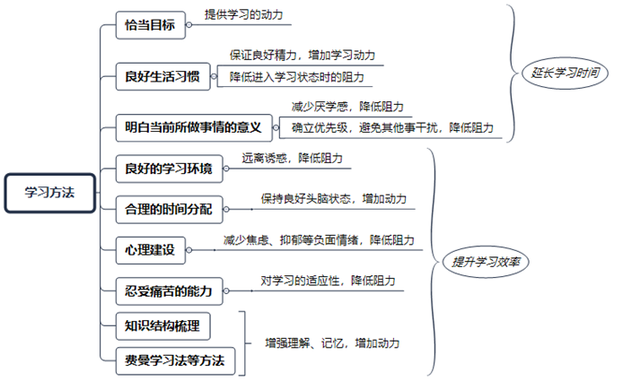 如何帮助孩子纠正写作业拖拉的习惯并养成高效学习习惯？插图