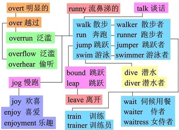 如何高效记忆单词？有哪些词汇学习技巧能让我们快速提高词汇量？插图