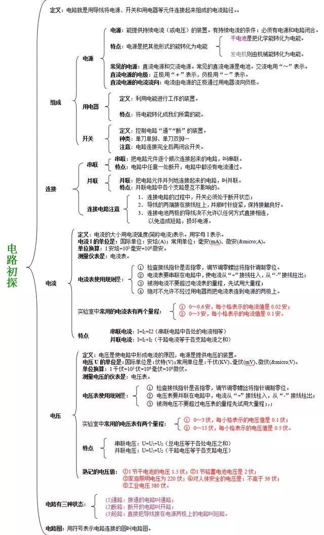 初中物理不会考怎么办？中考物理成绩如何才能提升？插图