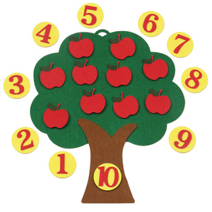 幼儿园数学启蒙需要准备哪些材料？插图