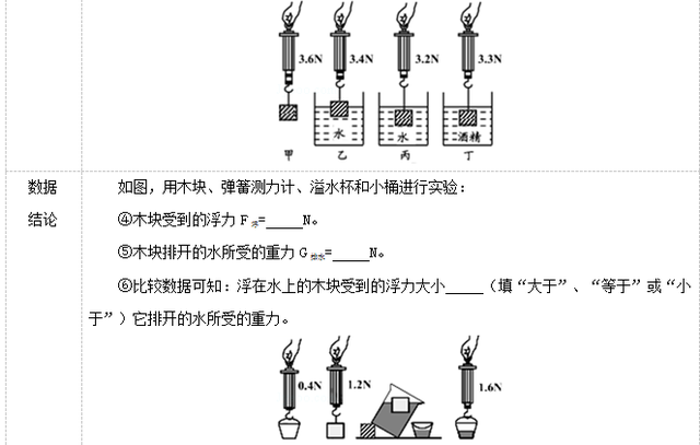 初中物理：浮力大小怎么判断？液体密度与体积如何影响浮力？插图
