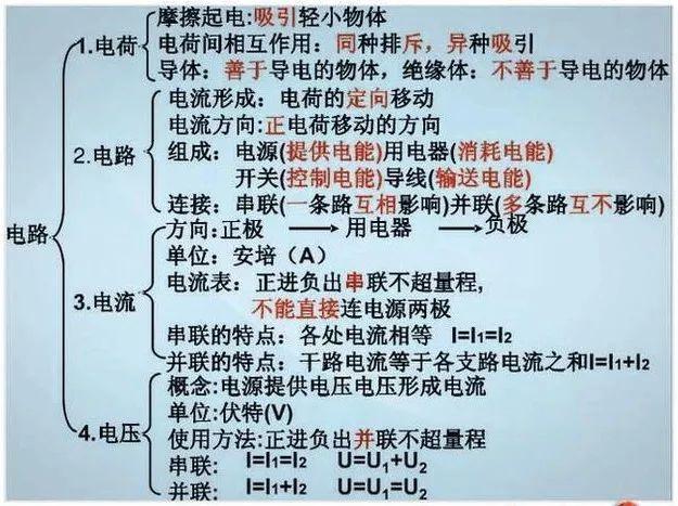初中物理能学到什么？初中物理大冒险：谐音梗带你玩转科学插图