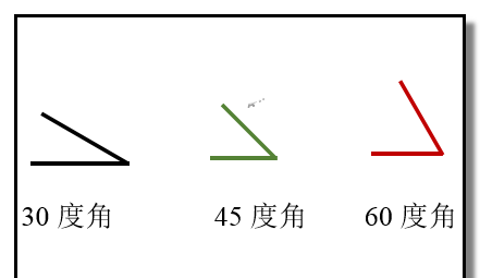初中数学中，30 度角到底有什么用？ 30 度角的直角三角形隐藏着什么神奇性质？插图