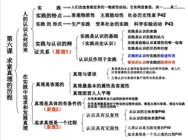 政治考试如何才能拿高分？《绝密考试内幕揭秘！五大必知策略助你高分如神》插图