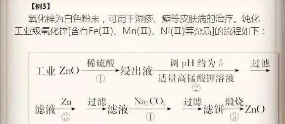 高中化学能否快速逆袭，跟着学霸学化学是否可行？插图