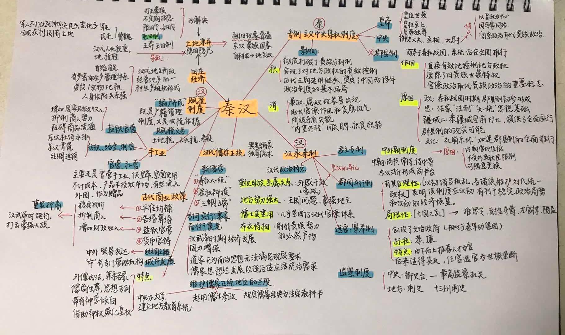 高中历史应该怎么学习？插图