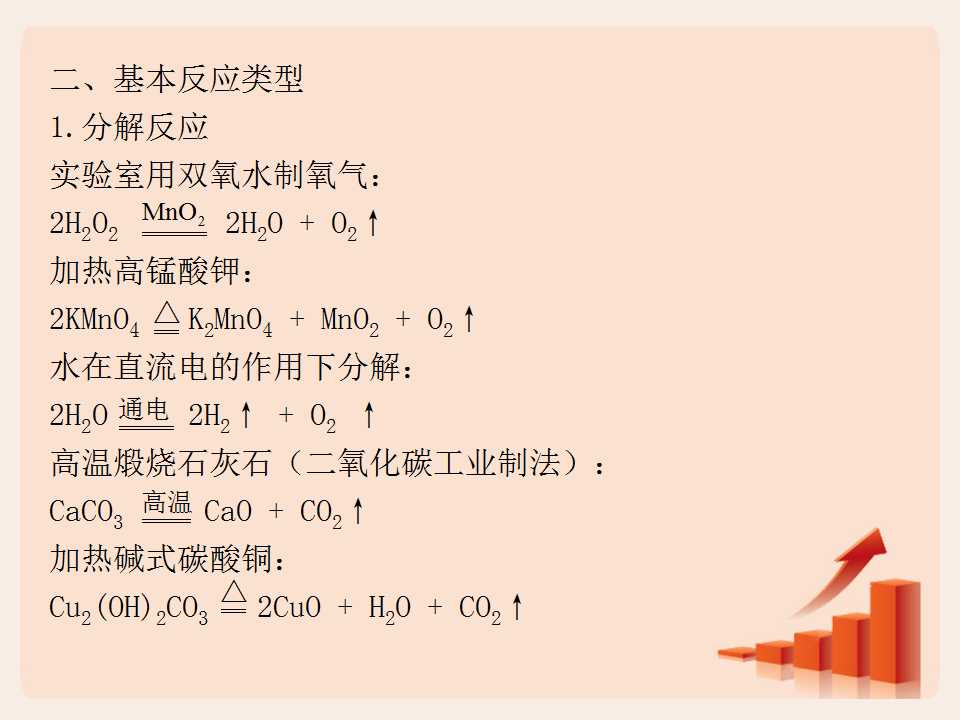 高中化学学霸逆袭秘诀是什么？插图