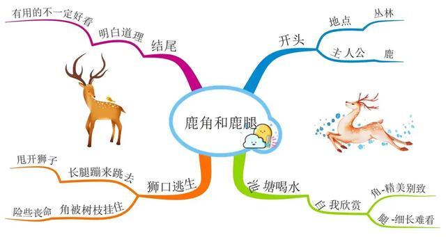 语文预习的方法有哪些不足？插图