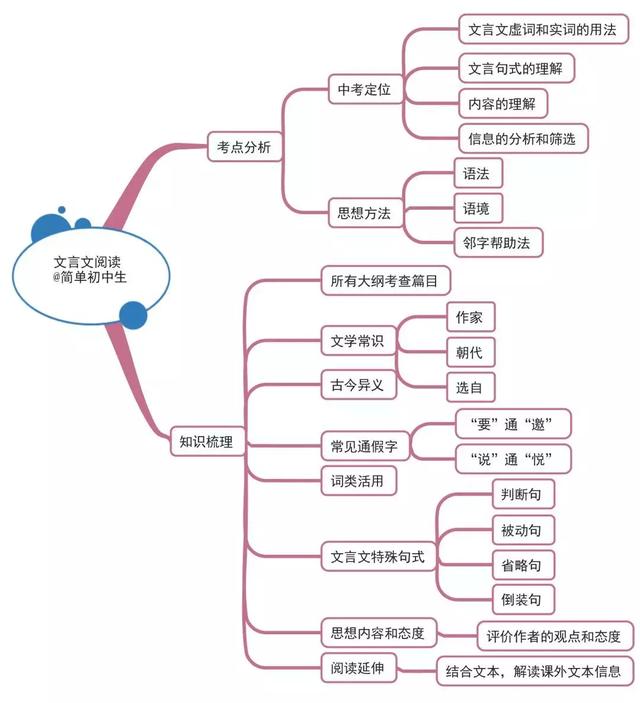 八年级语文该怎么学？期中考试如何轻松多拿20分？插图