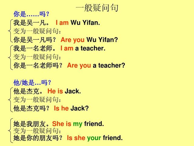 中考英语：如何将肯定句变为疑问句？轻松get高分！插图