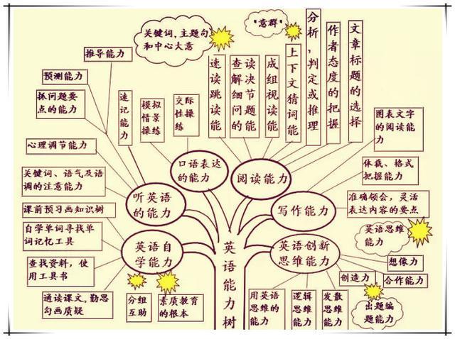 初一预习新课：如何预习？有哪些步骤和方法？插图