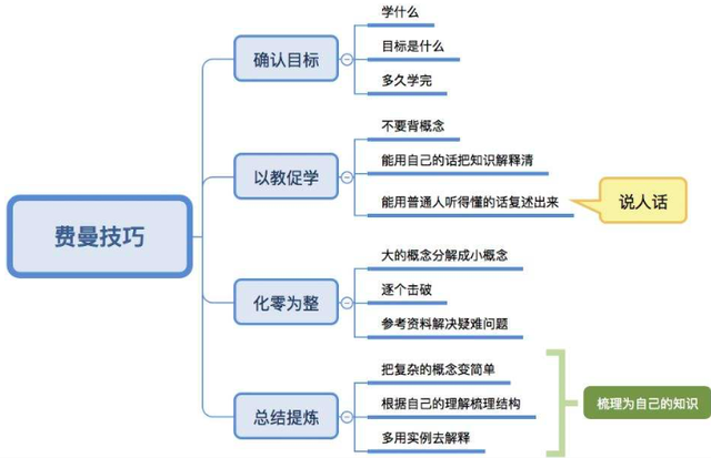 如何有效地练习物理例题？如何才能做到事半功倍？插图