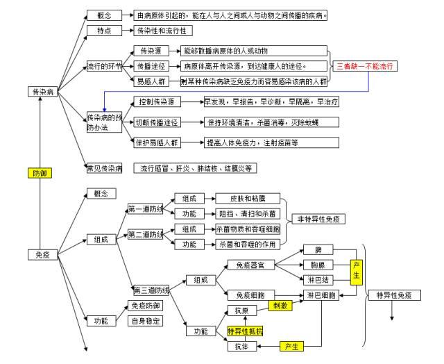 生物怎么学才能学好？如何提升生物学习效果？插图