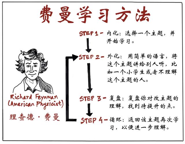 物理学习，如何才能逆袭？插图