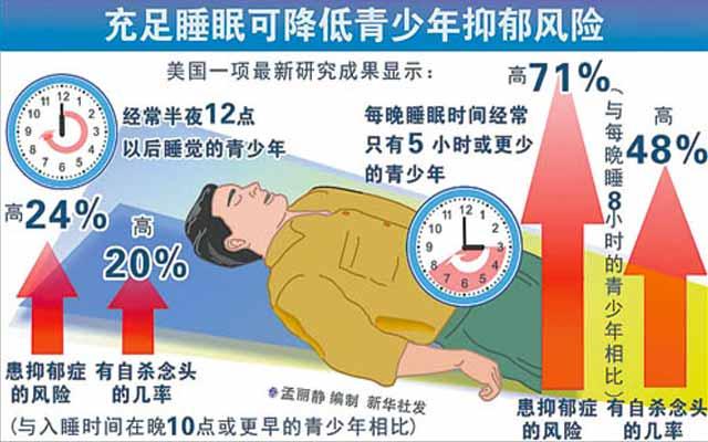 高考期间每天睡5小时是否足够？（高三生睡眠时间是否应该更多？）插图