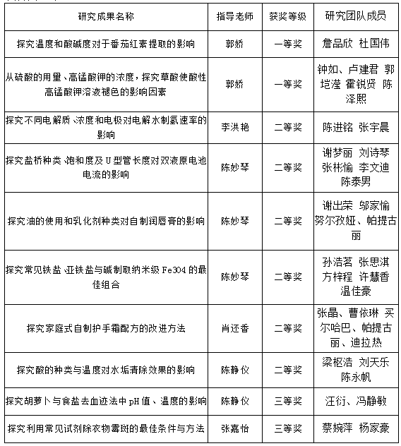 高中化学为什么总是考不好？(化学必学知识分享)插图