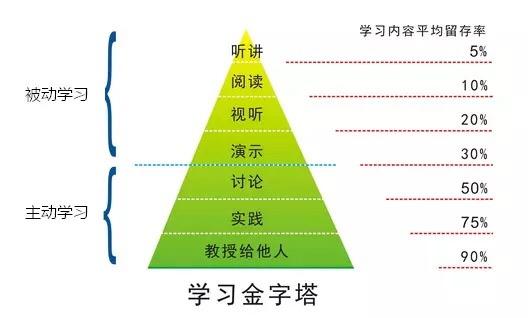 怎样能够快速提高成绩？插图