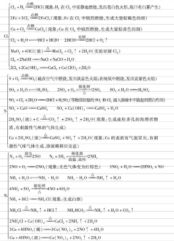 孩子高中化学跟不上怎么办？两条黄金建议是否可行？插图