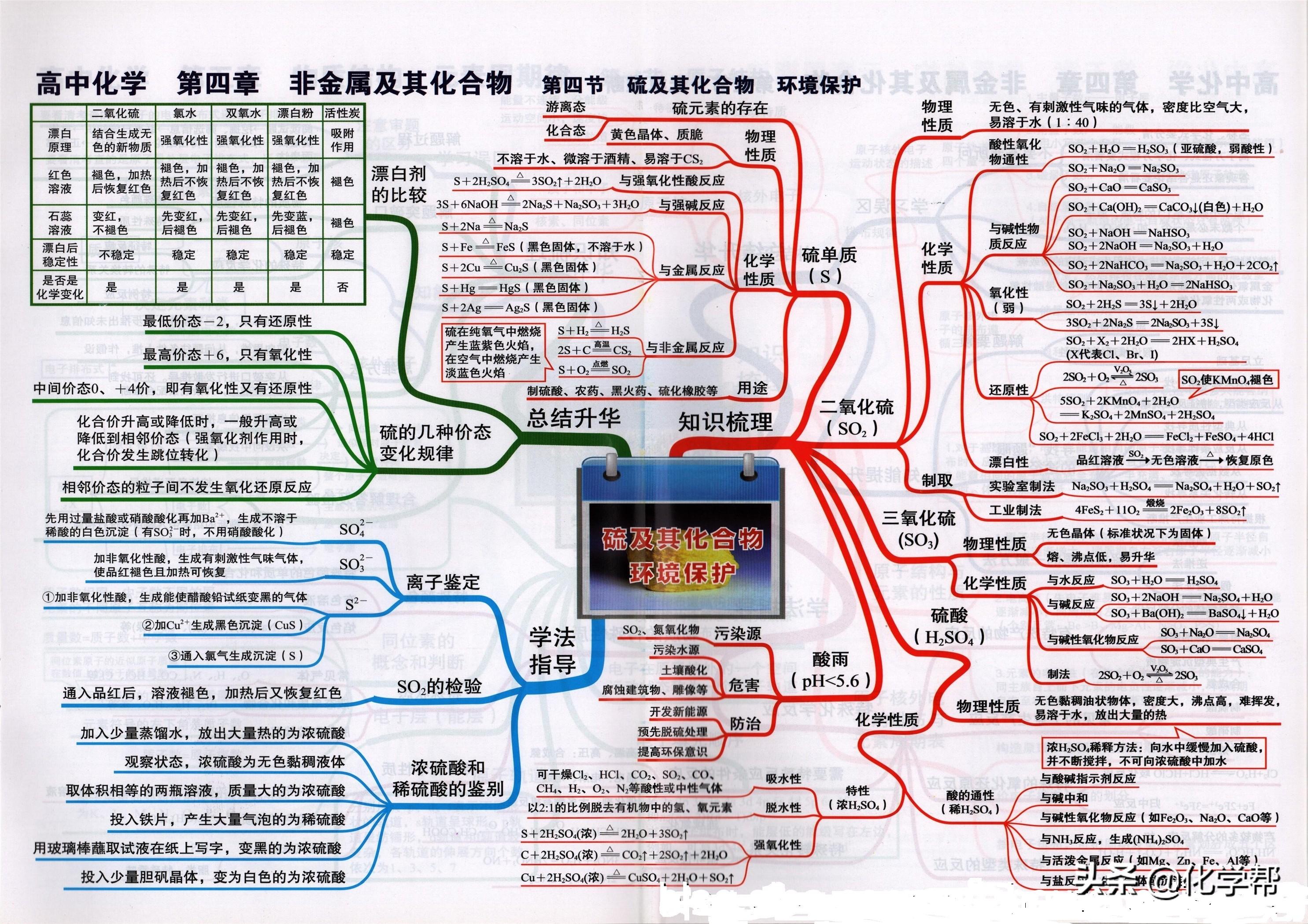 高一化学成绩不理想，是否仍应选择学习化学？插图