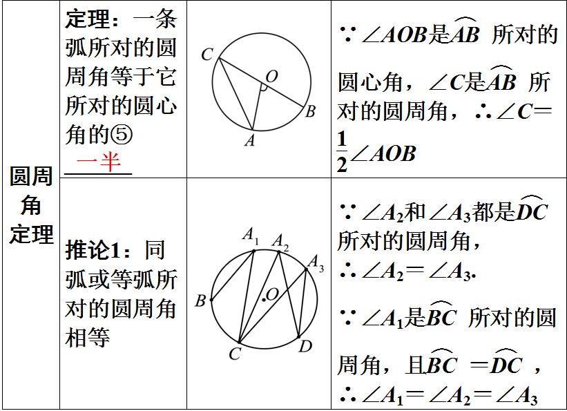 初三数学复习怎么学？一元二次方程怎么才能高效解题？插图