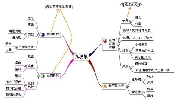 如何提高物理思维？初中题秒杀！杜老师20年经验揭秘，平均密度问题怎么解？插图
