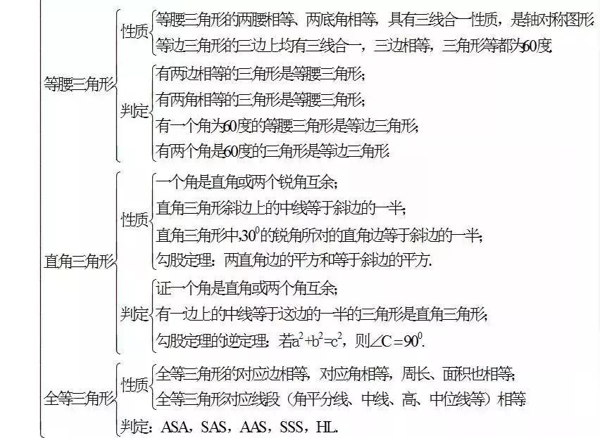 初中几何数学题：如何分析？怎样才能轻松应对难题？插图