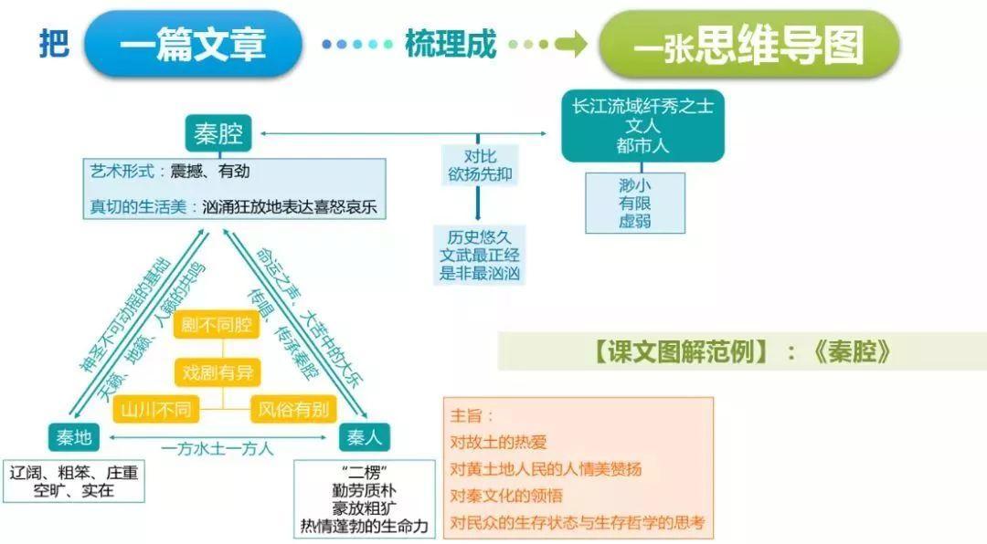 初二语文怎么学？八年级语文月考如何高效复习？插图