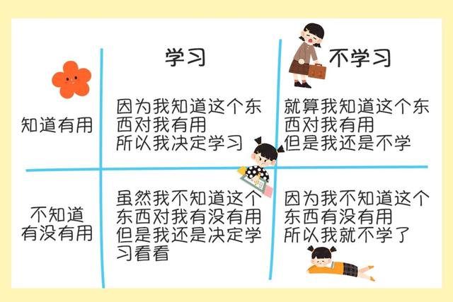如何有效创造语境记忆来学习英语单词？插图