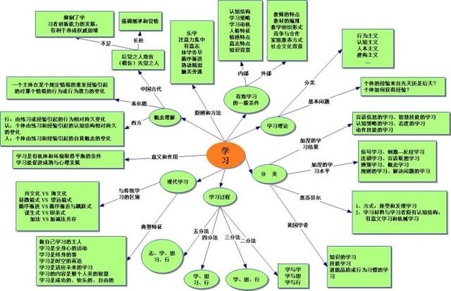 怎样才能制定出既高效又个性化的学习计划？插图