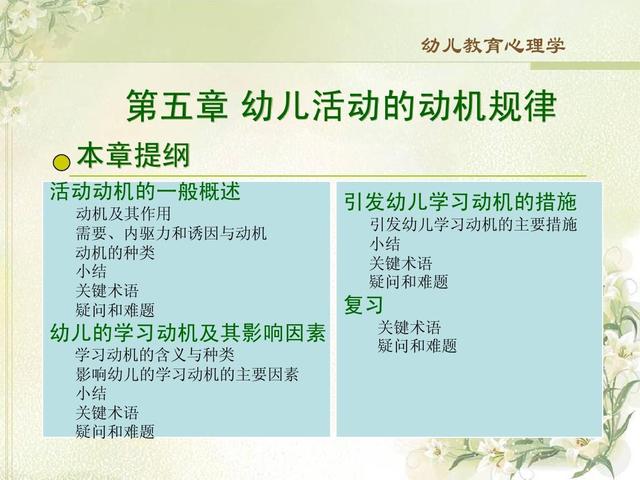 幼儿园应该如何规划孩子的学习？插图
