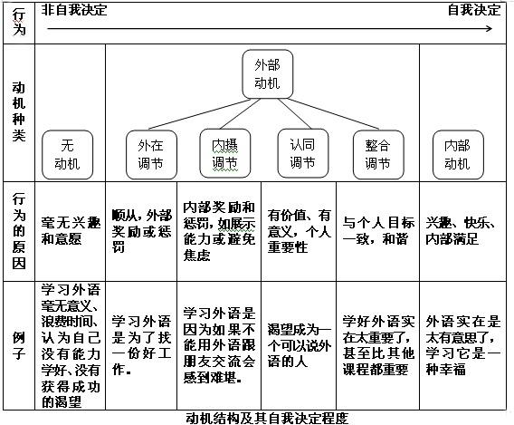 有哪些方法可以激发学习动力？这是否才是动力的本质？插图