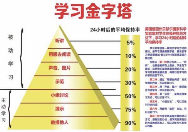 有哪些高强度学习方法适合开学季的脆皮大学生考研考证四六级？插图