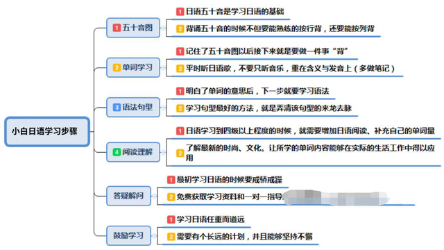 怎样才是正确的学习书法的方法？插图