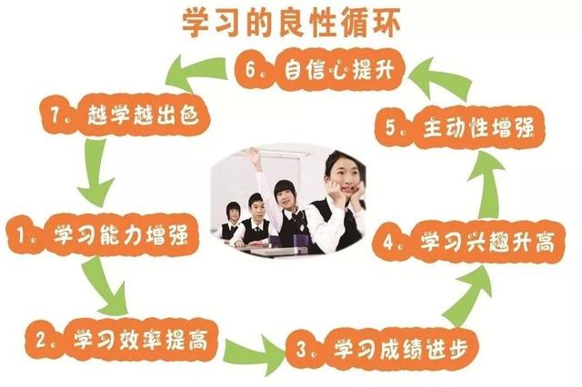 幼儿园应该如何帮助孩子改进学习态度呢？插图