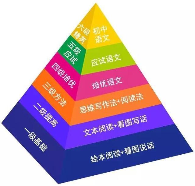 学霸是怎么提前预习的呢？插图