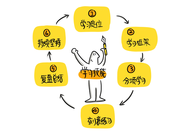 掌握语文知识的方法有哪些？插图